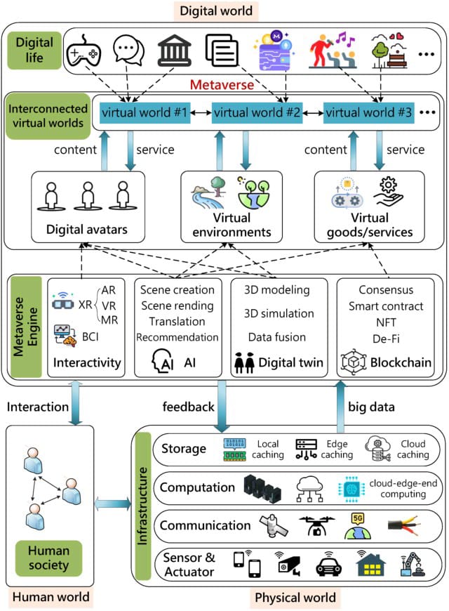 Certified Web 3.0 and Metaverse Developer: A Nationwide Program in ...